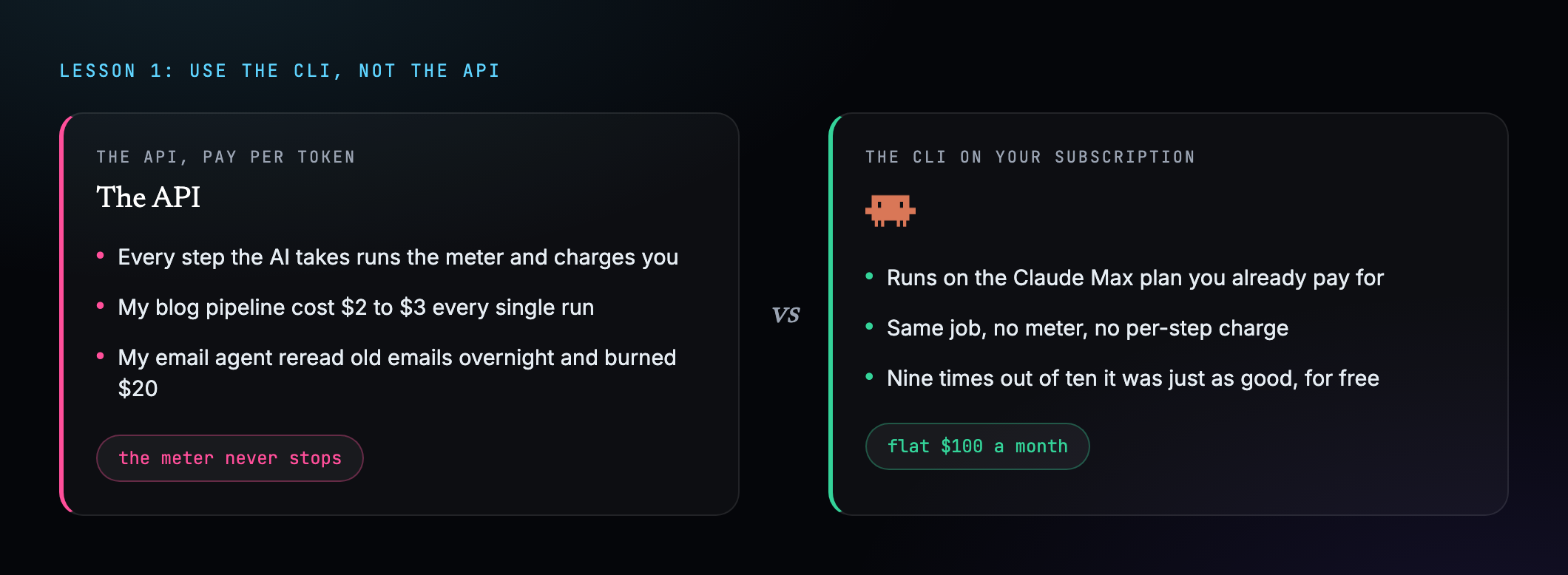Comparison of the pay-per-token API versus running Claude Code on a flat monthly subscription