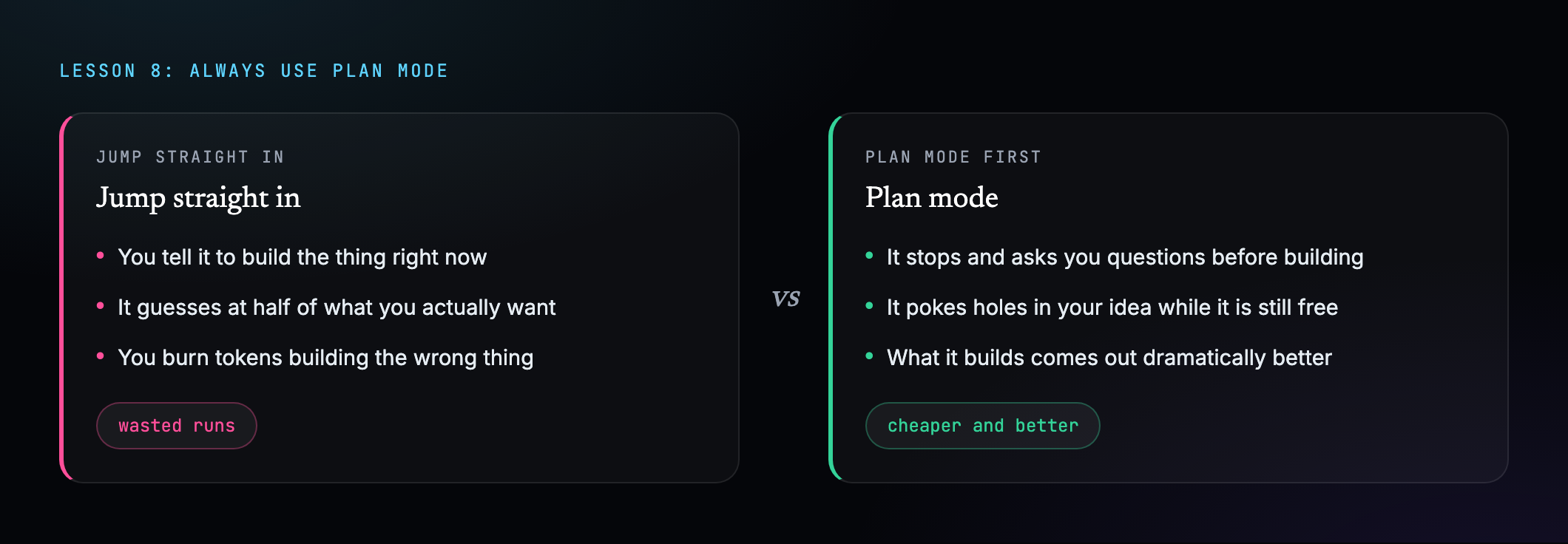 Comparison of jumping straight into a build versus using plan mode first