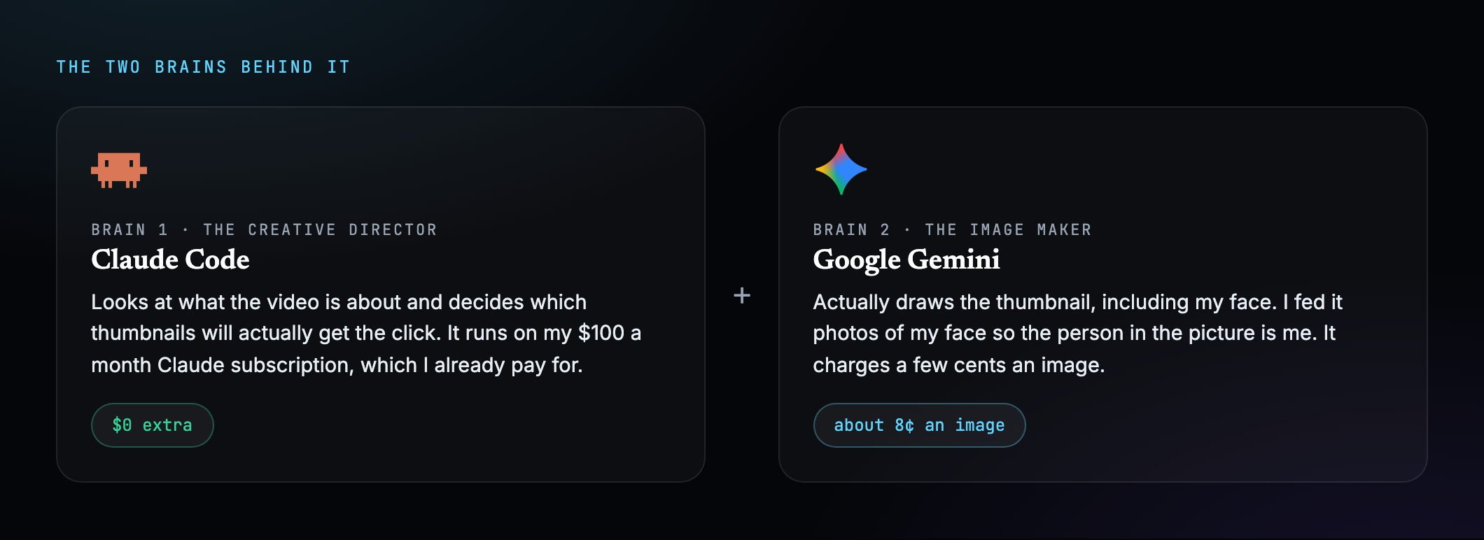 Diagram of the two AIs: Claude Code as the creative director and Google Gemini as the image maker